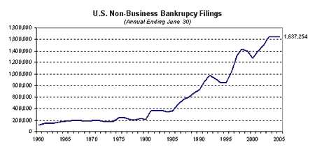 Foreclosure Market