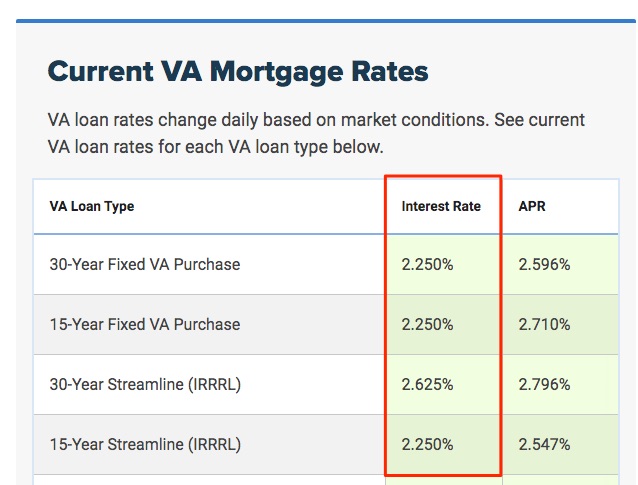 Va mortgage rate